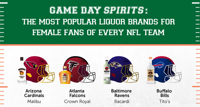 The Most Popular Liquor Brands of Female NFL Fans
