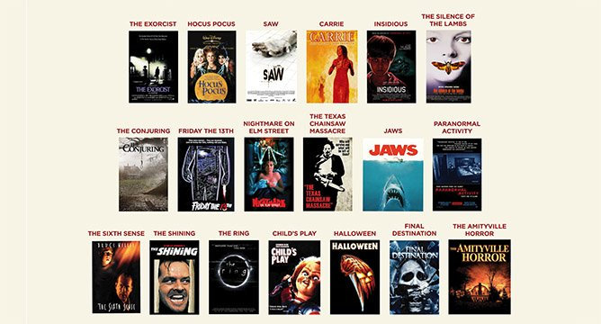 What Scary Movie Does Your State Love Best?