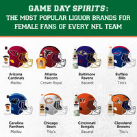 The Most Popular Liquor Brands of Female NFL Fans
