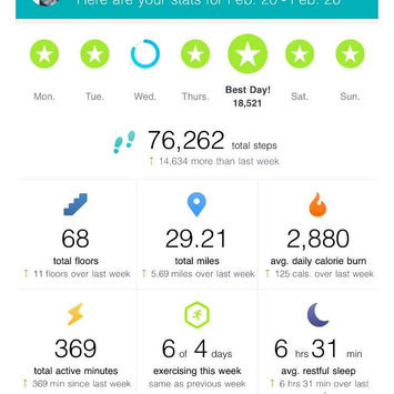 Photo of Fitbit Charge 2 - Black, Large by Fitbit uploaded by Stacy C.