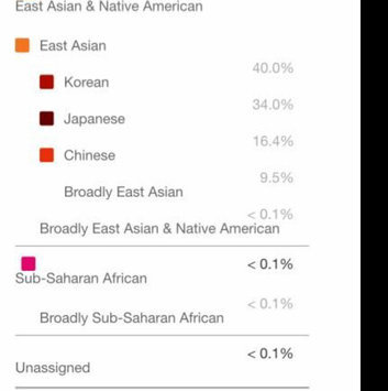 Photo of 23andMe uploaded by Mindy H.
