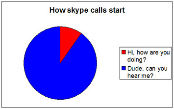 Photo of Skype uploaded by Arianne B.