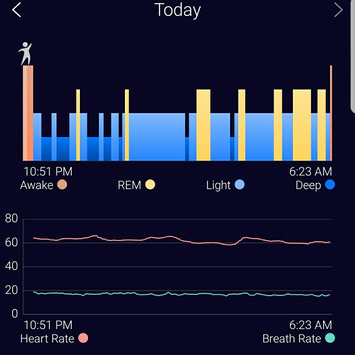 Photo of Beautyrest® Sleeptracker® uploaded by Kim T.