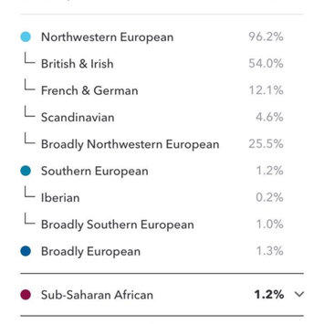 Photo of 23andMe uploaded by Hannah L.