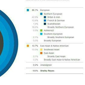 Photo of 23andMe uploaded by Shelby R.