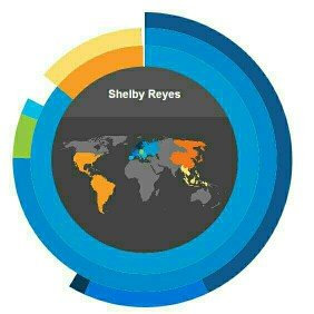 Photo of 23andMe uploaded by Shelby R.