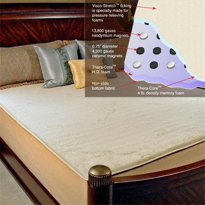 Therion Magnetics M2003 System 2000 Magnetic Mattress Pad - Queen