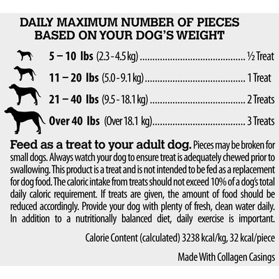 Purina Waggin' Train Jerky Duos Dog Treats 11 oz. Pouch