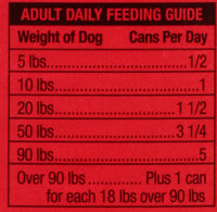 Ol' Roy® Strips in Gravy Filet Mignon Flavor Dog Food 13.2 oz. Pull-Top Can