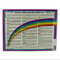 Inner Light Resources: Crystals, Gems, Healing Stones Laminated Chart