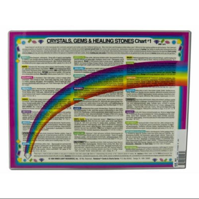 Inner Light Resources: Crystals, Gems, Healing Stones Laminated Chart