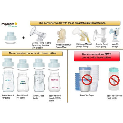 Maymom Conversion Kit for Medela Breast Pumps to Use with Phillips Avent Classic Bottles, Avent Natural PP Bottle and speCtra Wide-mouth Bottles Thread Changer; w Sealing Rings; Avent Converter Kit