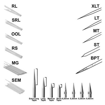 Tattoo Needles Sterile Disposable 50pcs ((3RL) 1203RL)