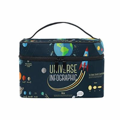 Portable Travel Makeup Cosmetic Bag Universe Solar System Planets Comparison Durable Toiletry Organizer Train Case for Women Girls