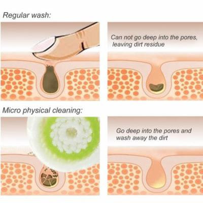 Universal Soft Fiber Facial Cleaning Washing Brush Replacement Plastic Men Women Natural Cleaning Face Care Brush