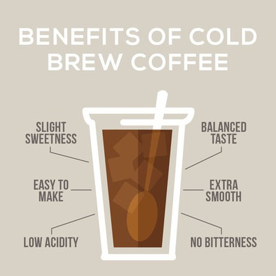 Cold Brew Reserve Coarse Ground Coffee - 2 lb. Bag - Dark Roast - Colombia Arabica Single Origin