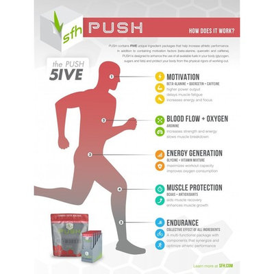 PUSH Pre-Workout Powder (Fruit Punch) by SFH | Best Tasting 5g BCAA's for Muscle Repair | Non-Dairy, No Artificial Flavors, Colors, or Sweeteners (Fruit Punch, Bag)